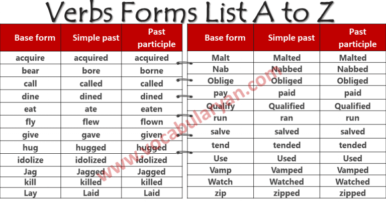 verbs-forms-list-a-to-z-with-pdf-vocabularyan