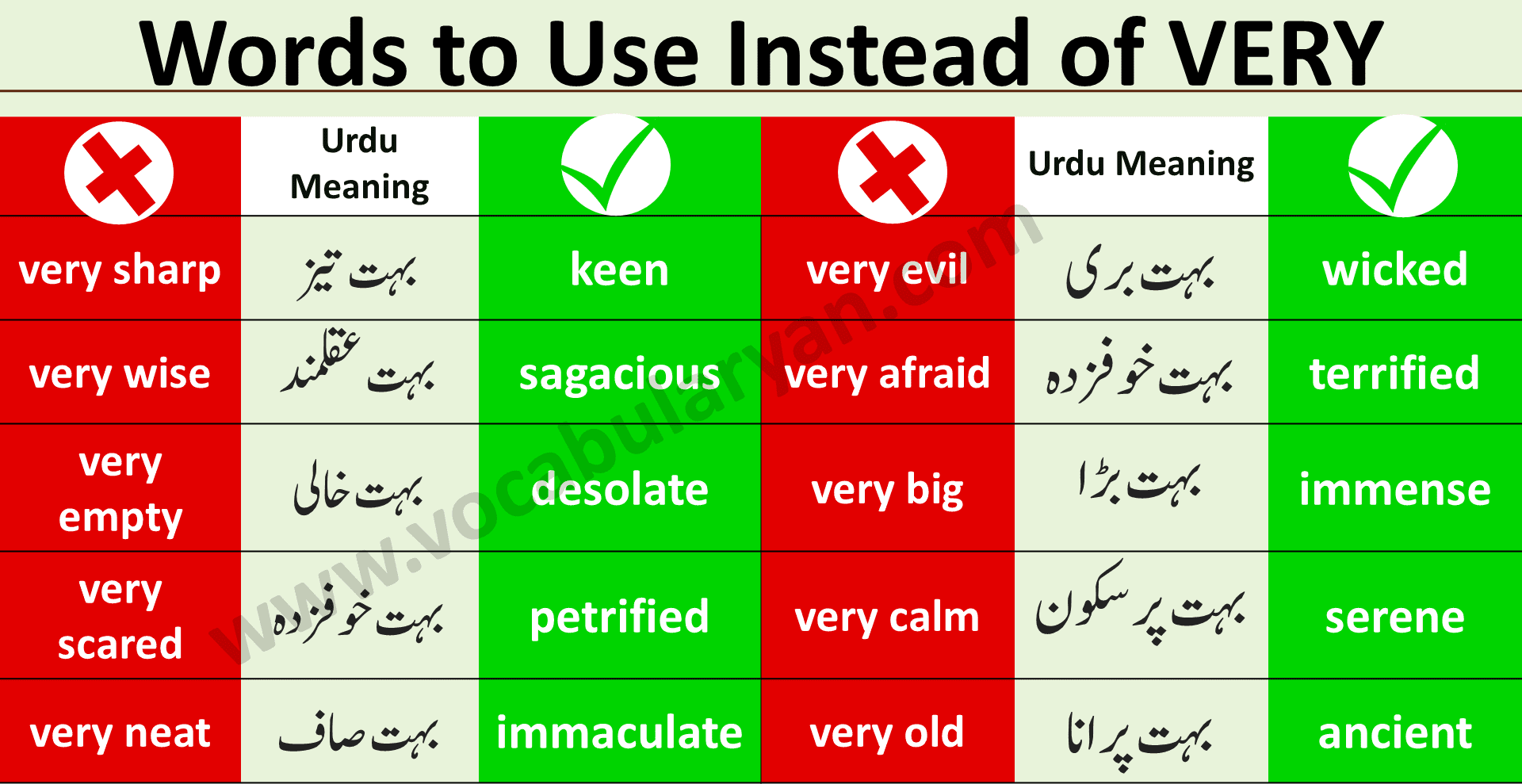 Words To Use Instead Of Save