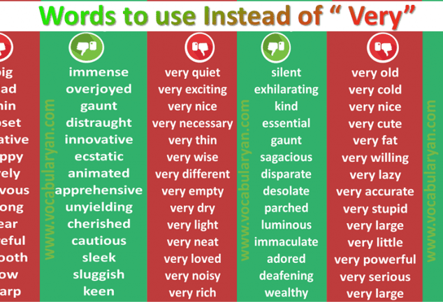 words-to-use-instead-of-very-similar-archives-vocabularyan