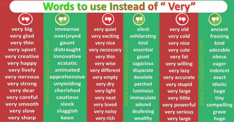 Words to use Instead of “ Very”