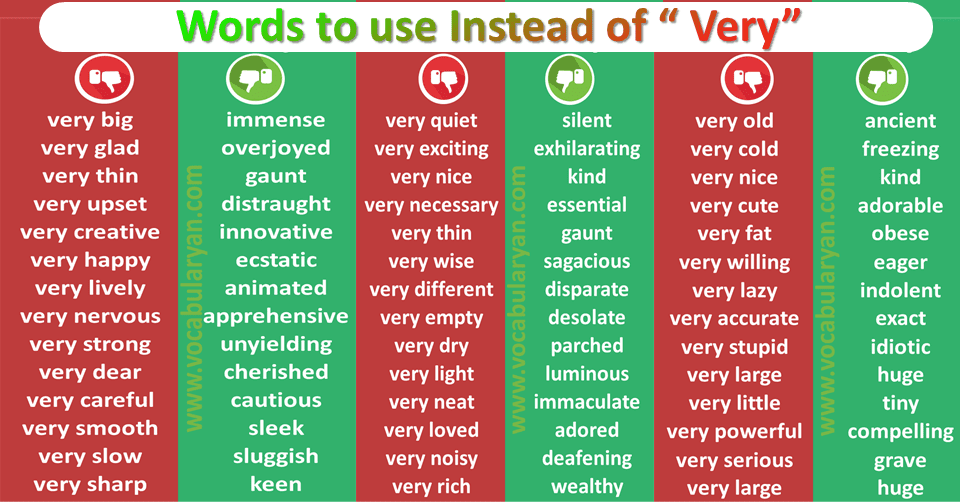 200 Words to Use Instead of VERY in English – VocabularyAN