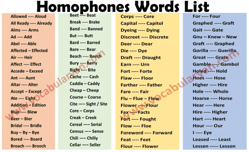 150 Homophones Words List