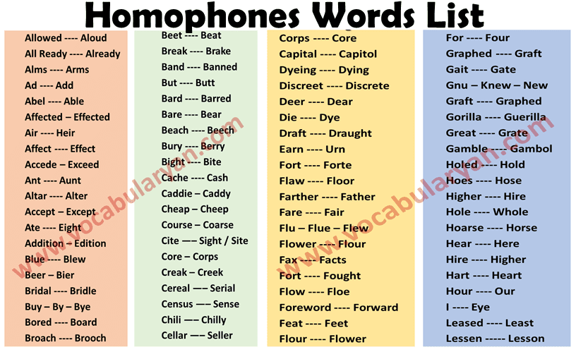 150 Homophones Words List
