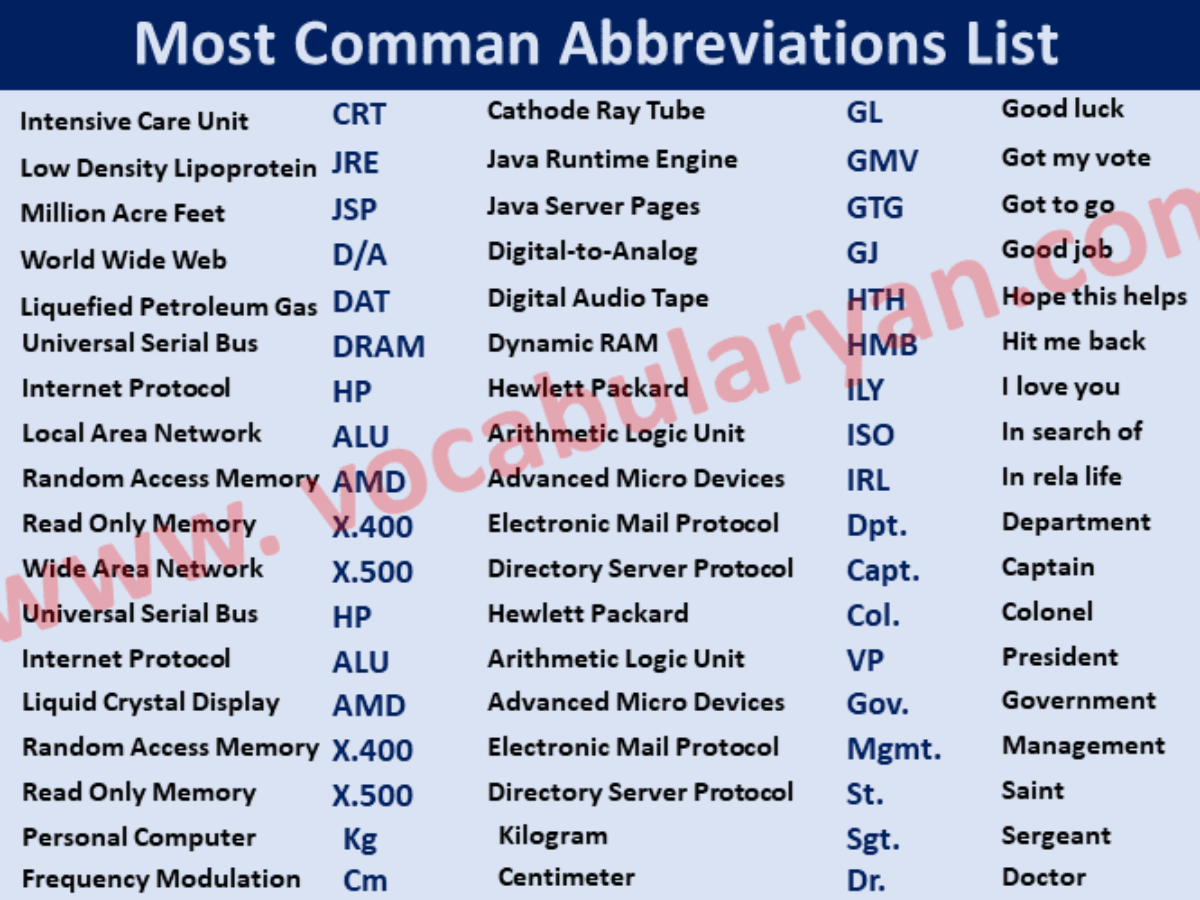 List of Common English Abbreviations