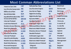 Most Common Abbreviations List