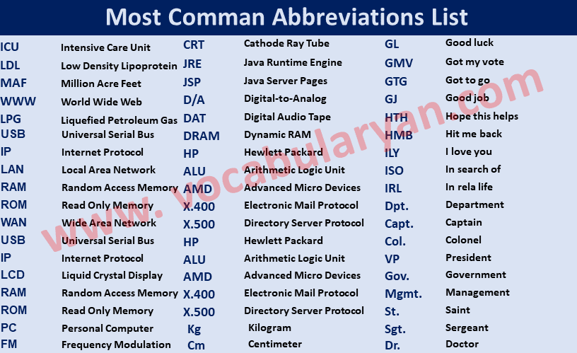 what do you call abbreviations for words