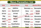 Noun Formation List