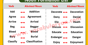 Noun Formation List