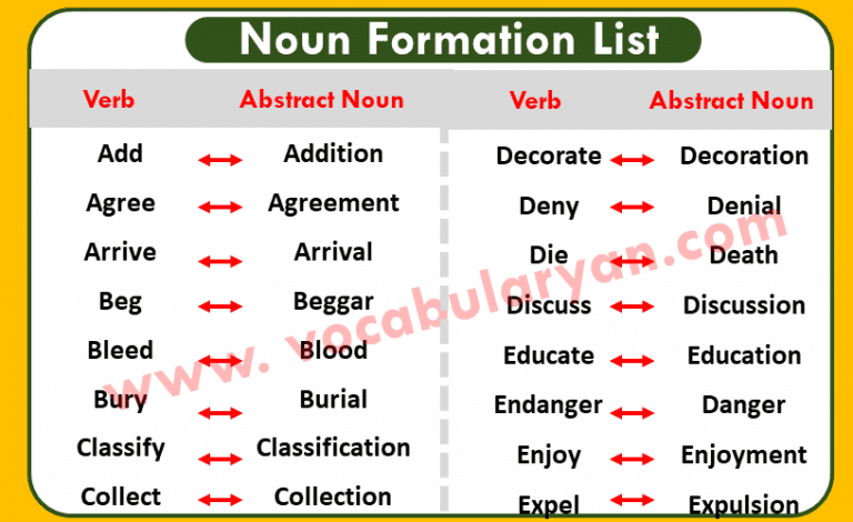 noun-formation-list-with-examples-in-english-with-pdf-vocabularyan