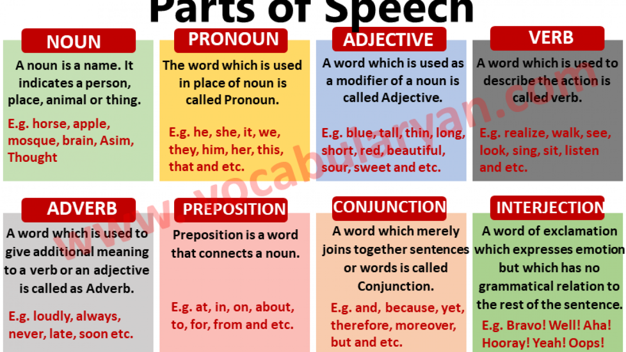 Parts Of Speech Chart With Examples Pdf Vocabularyan