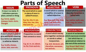 parts of speech word variants