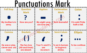 Punctuation Marks with Rules and Examples PDF – VocabularyAN