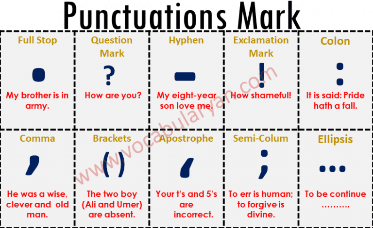 Punctuation Marks with Rules and Examples PDF – VocabularyAN