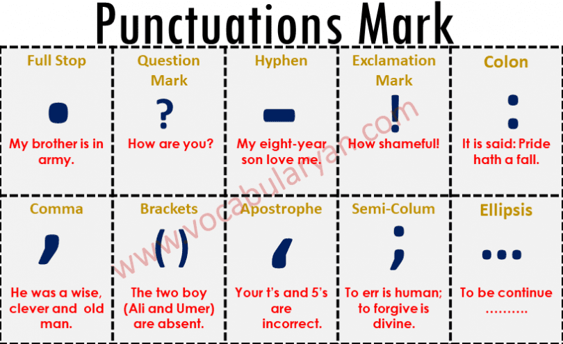 write an assignment on punctuation
