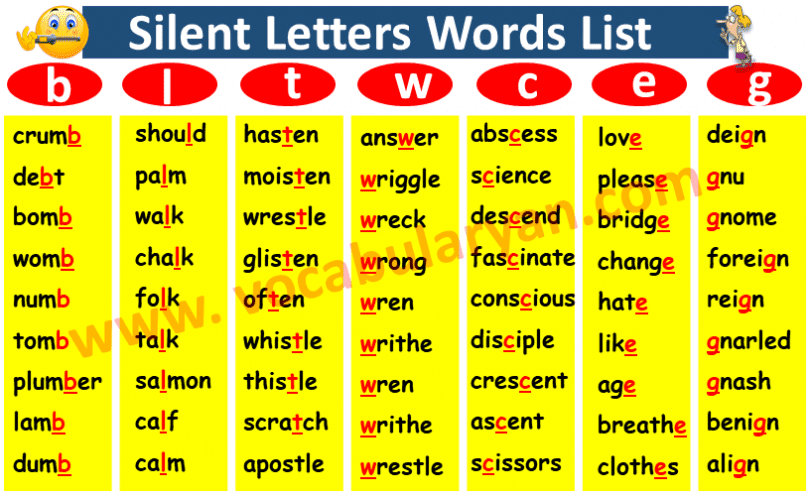 the-list-of-silent-letters-from-a-to-z