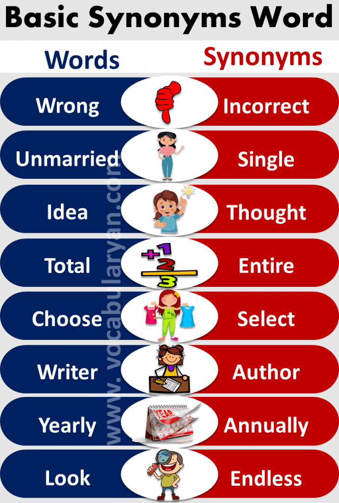 Basic Synonyms Words List for Grade 1 VocabularyAN