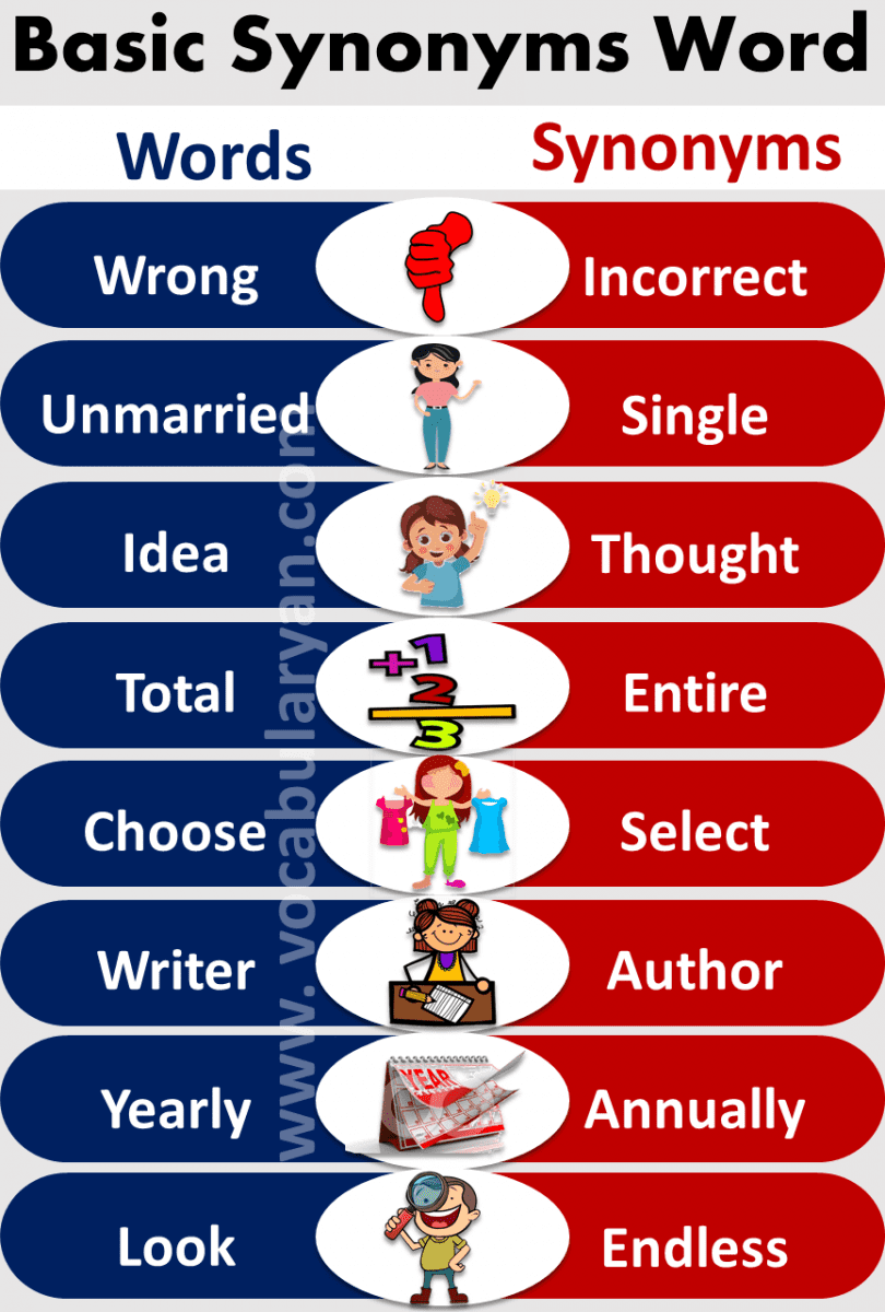 synonyms-lesson-for-kids-with-picture-and-sentences-vocabularyan