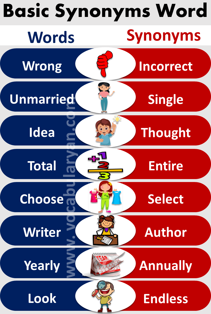 Synonyms Meaning And Examples For Grade 3