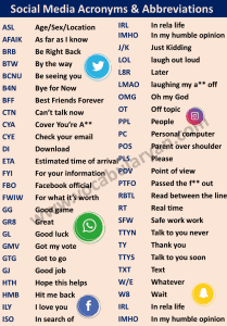 300 List of Abbreviations In English – VocabularyAN