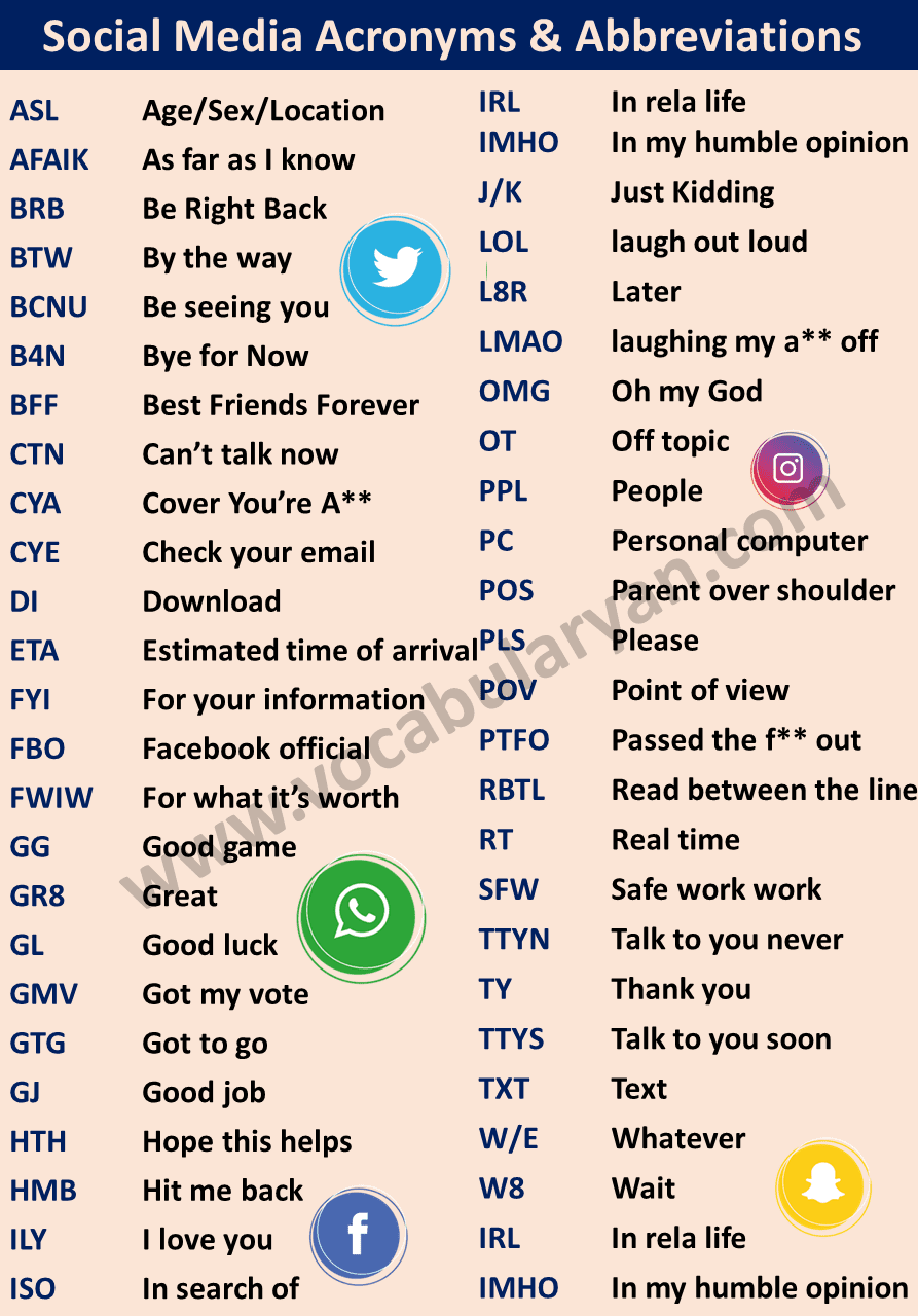 List Of Abbreviations In English Vocabularyan