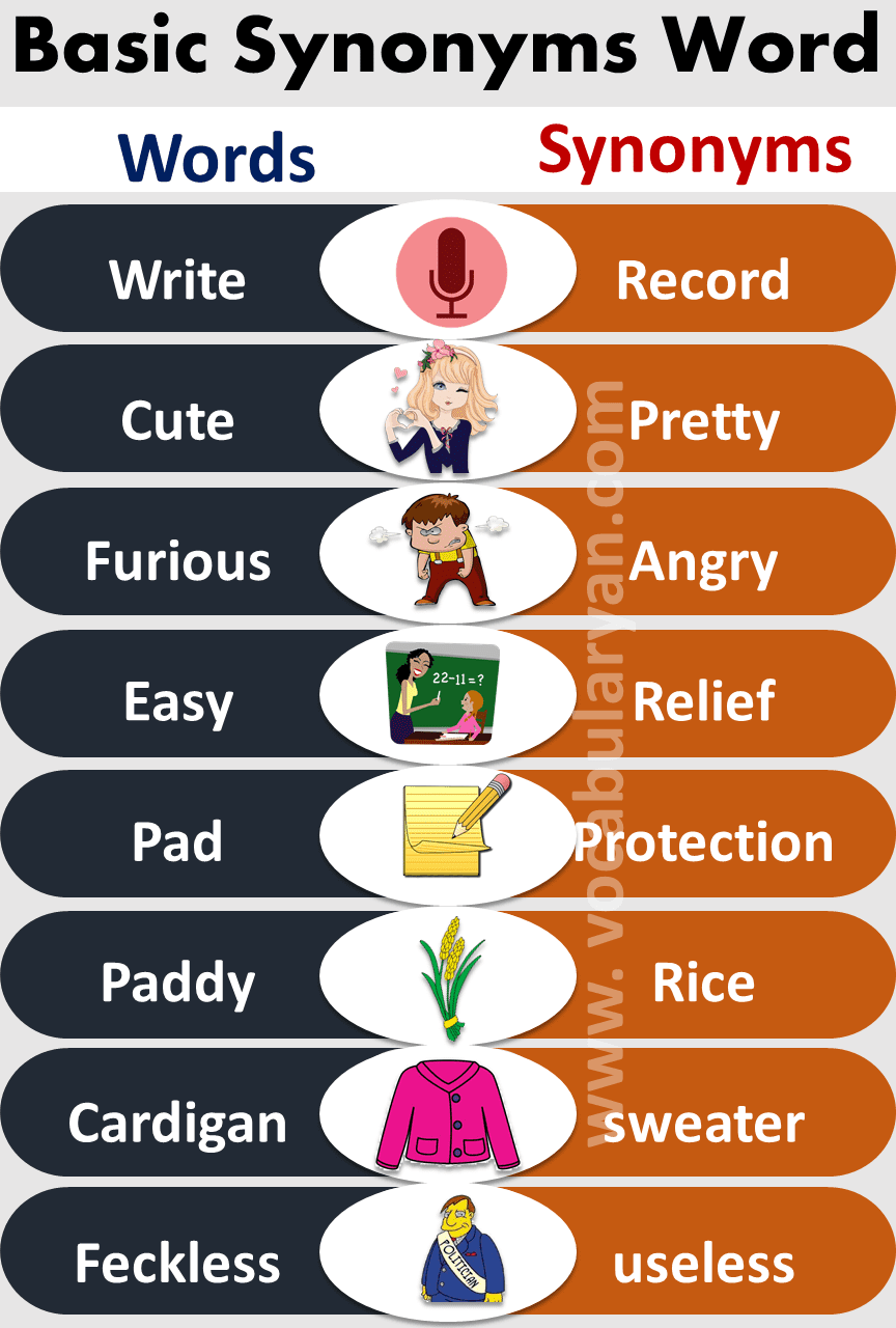 Basic Synonyms Words List for Grade 1 VocabularyAN