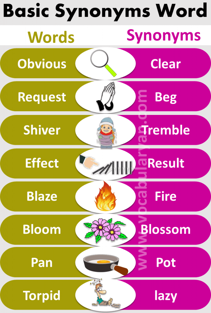 Basic Synonyms Words List for KG