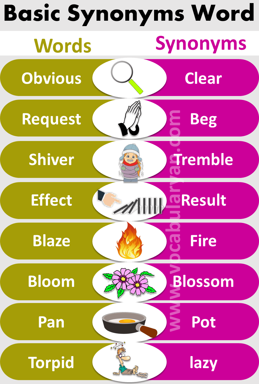 Basic Synonyms Words List For Grade 1 – VocabularyAN