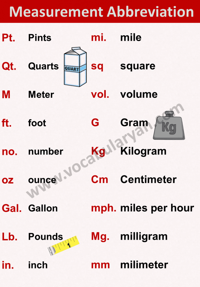 What Is The Abbreviation For Miles Per Gallon