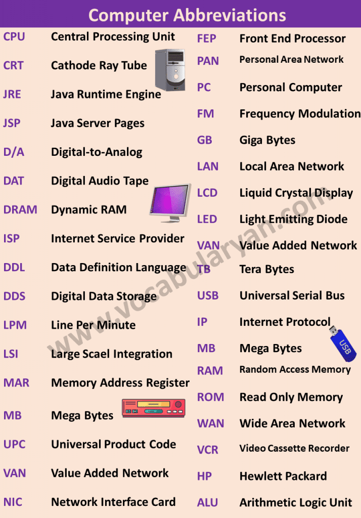 Computer Abbreviations List