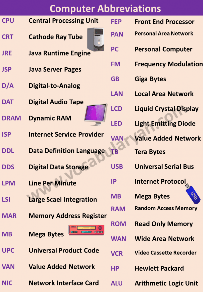 computer networks abbreviations