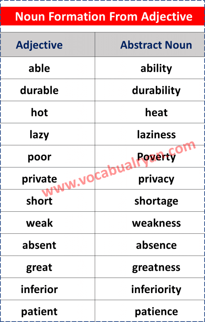 Noun Formation List With Examples In English With PDF VocabularyAN