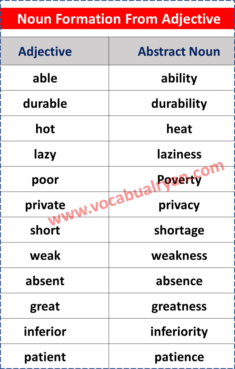 Noun Formation List With Examples PDF VocabularyAN