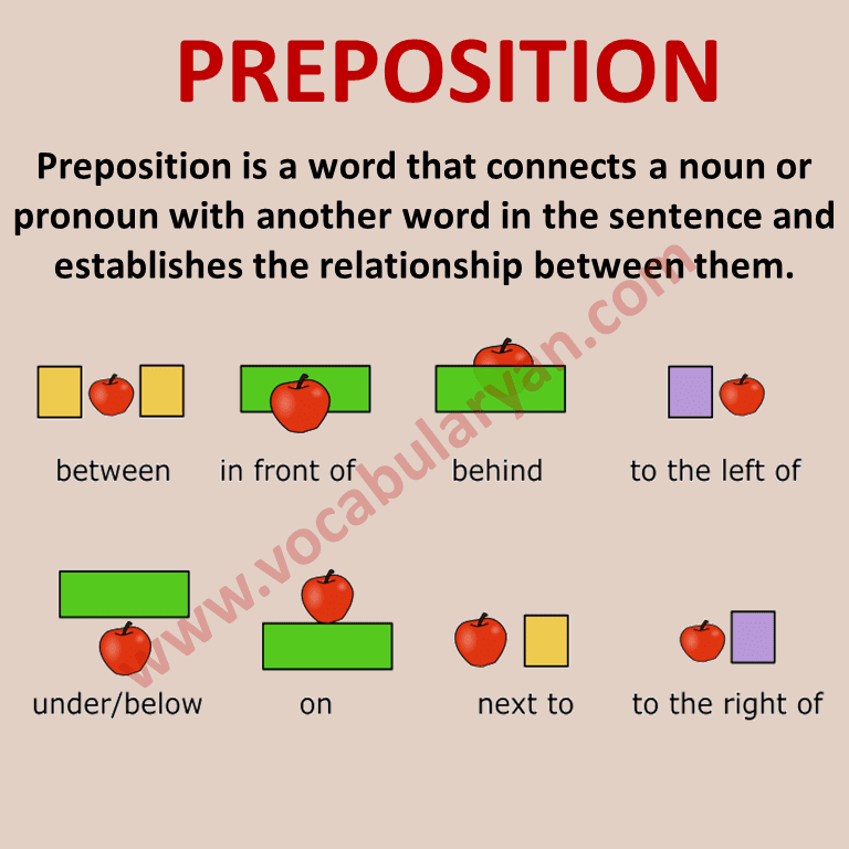 Parts of Speech Exercises