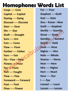 150 Homophones Words List with Examples PDF – VocabularyAN