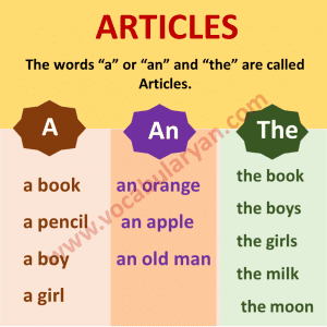 Parts of Speech Chart with Examples – VocabularyAN