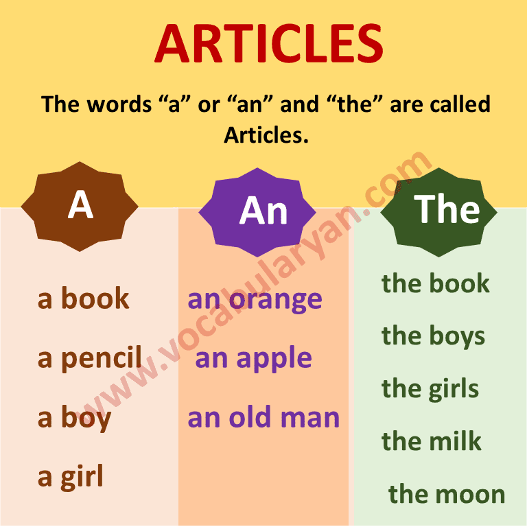 Articles a an or the
