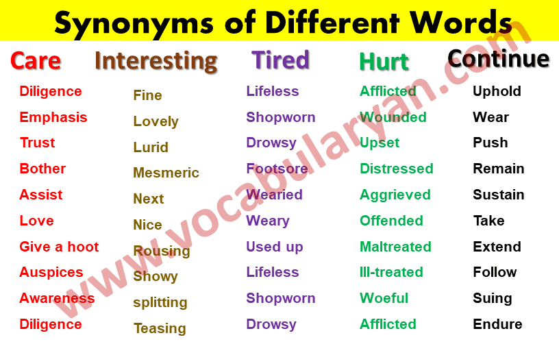 List of Different Words of Synonyms – VocabularyAN