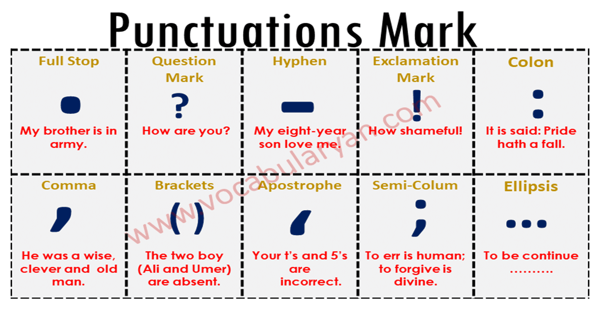 Punctuation Marks with Rules and Examples PDF VocabularyAN