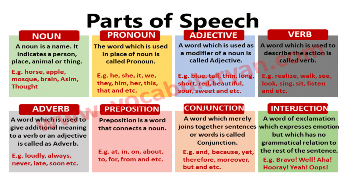 parts of speech meaning and examples pdf