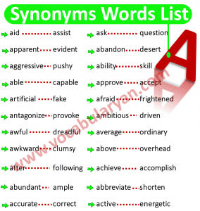 Synonyms Words List A To Z with Examples and PDF – VocabularyAN