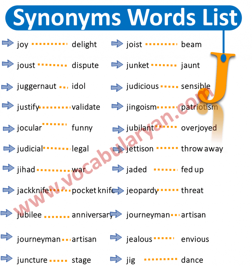 Synonyms Words List A To Z with Examples and PDF – VocabularyAN