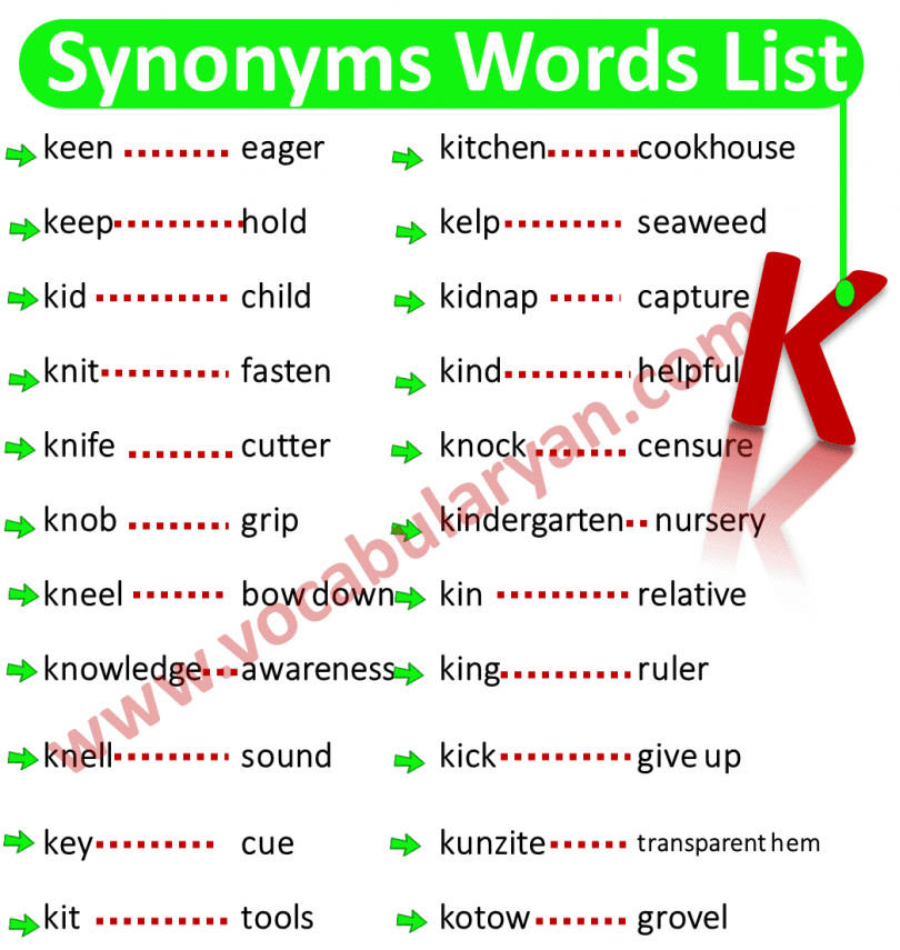 Synonyms Words List A To Z with Examples and PDF VocabularyAN