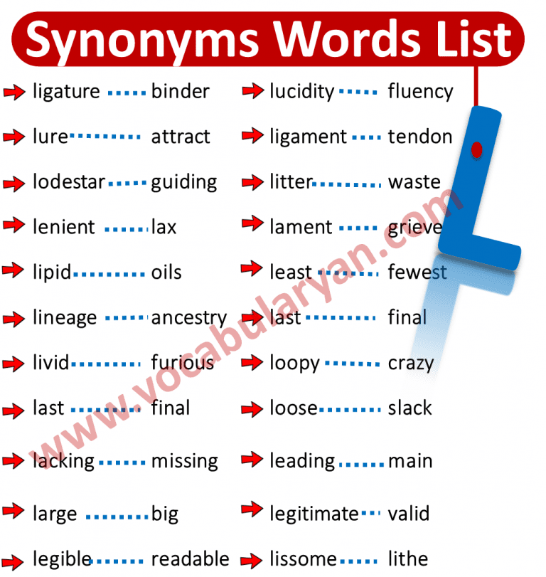 Synonyms Words List A To Z with Examples and PDF – VocabularyAN