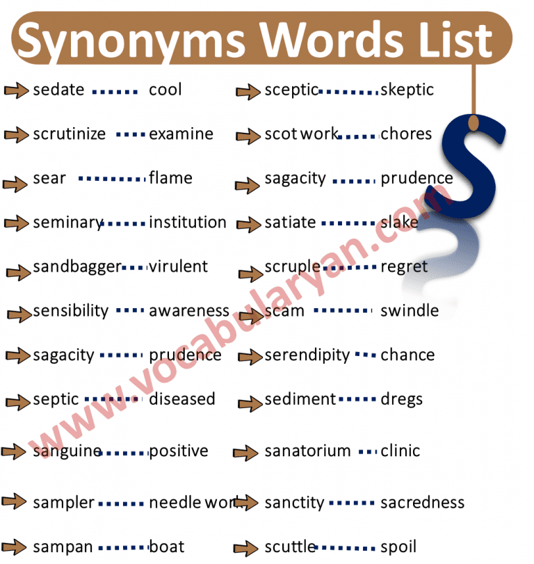 Synonyms Words List A To Z with Examples and PDF – VocabularyAN