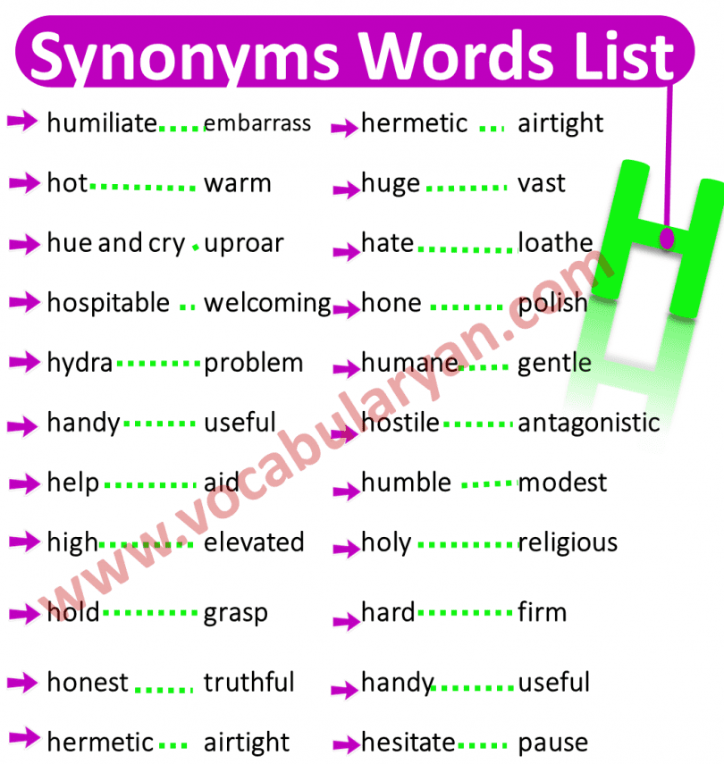 Synonyms Words List A To Z with Examples and PDF – VocabularyAN