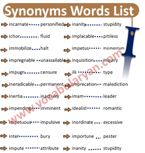 Synonyms Words List A To Z with Examples and PDF – VocabularyAN