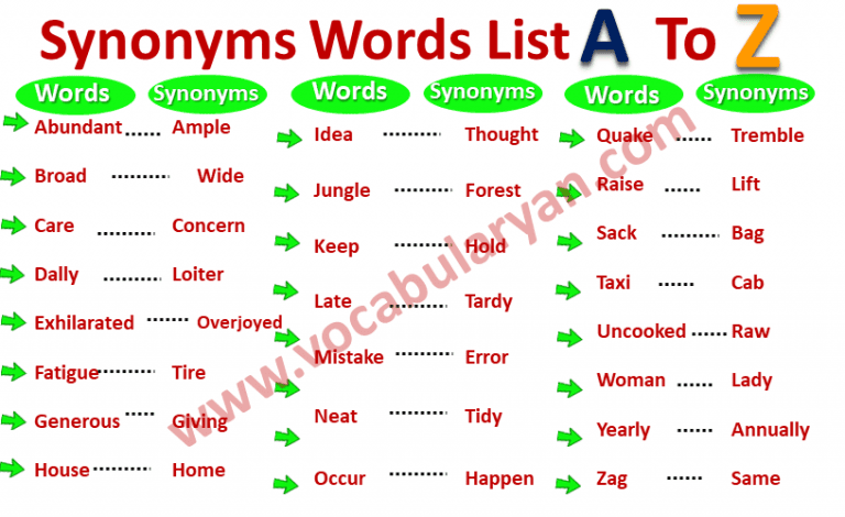 Synonyms Words List A To Z With Examples And Pdf Vocabularyan