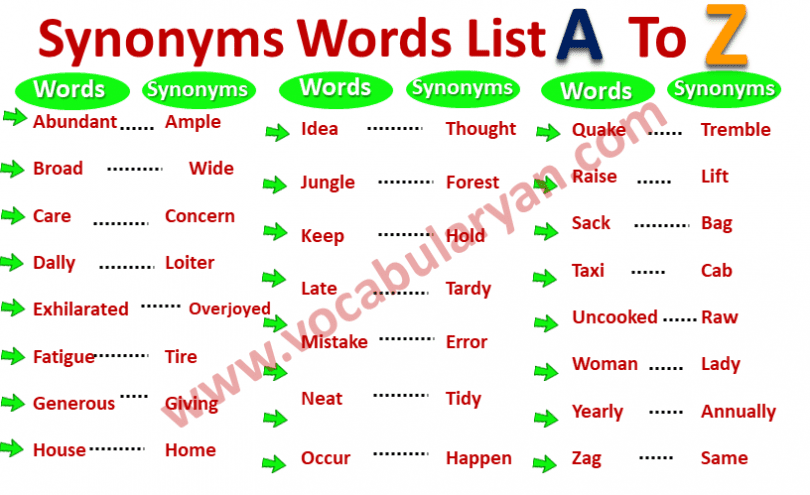 Synonyms Words List A to Z