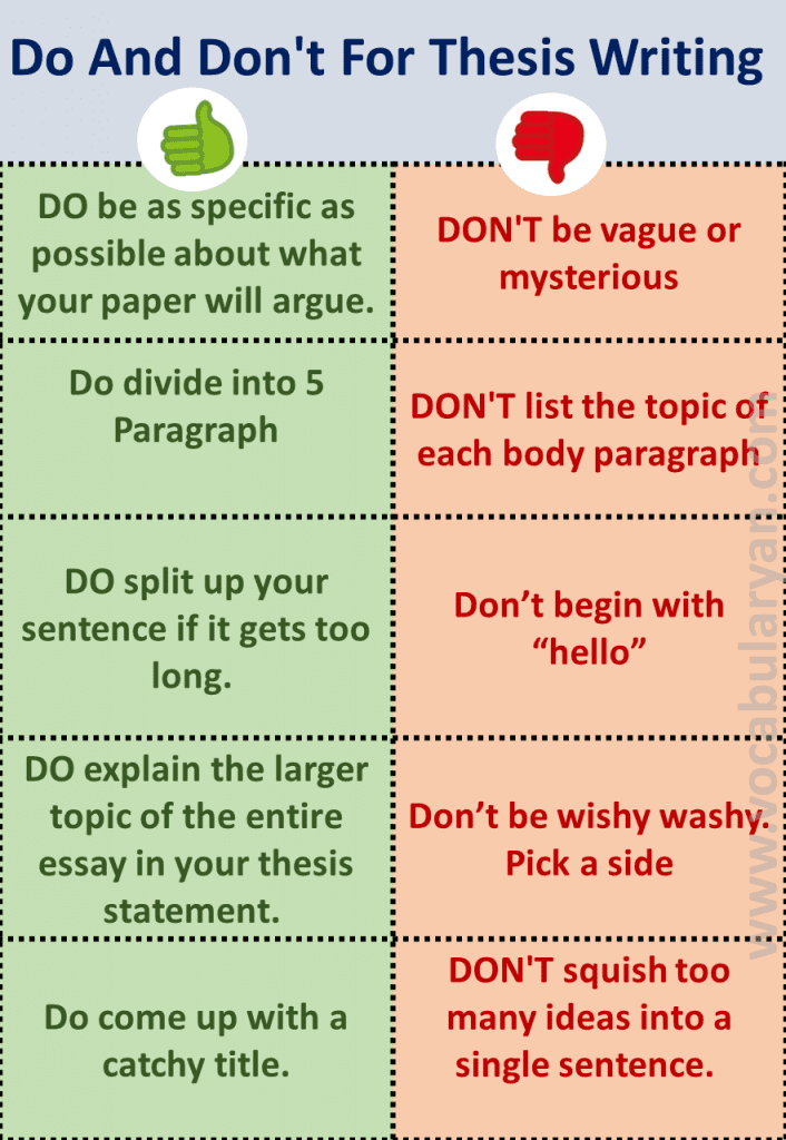 Do and Don't for Thesis Writing