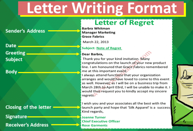 Letter Writing Format Class 10 2022